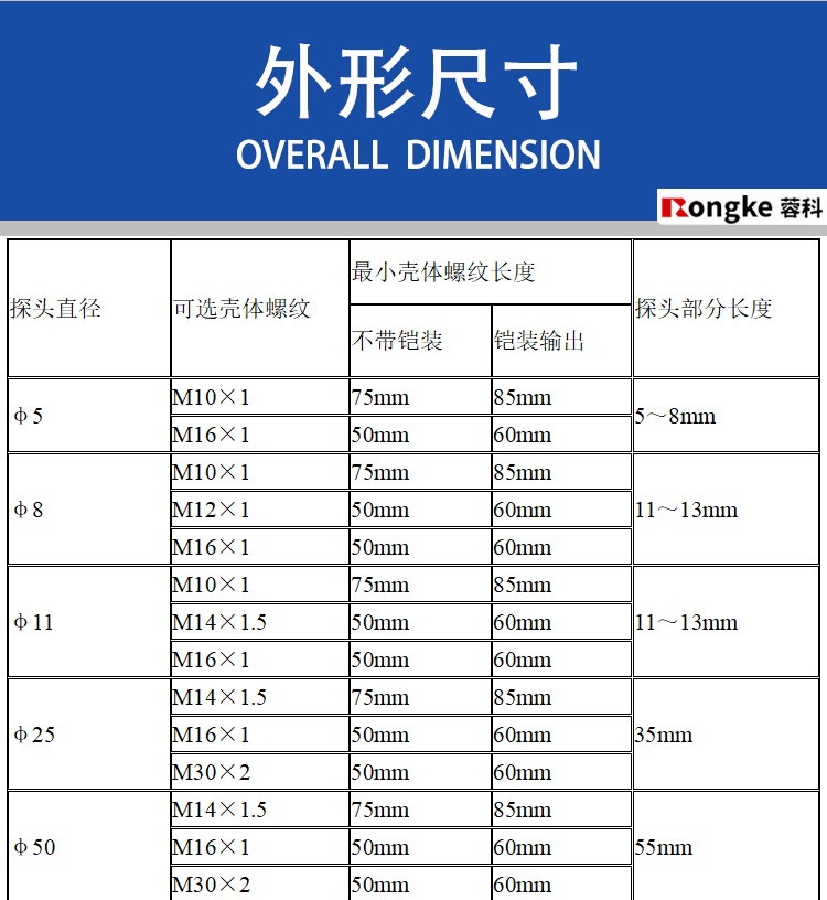RK891YT一体化电涡流位移传感器
